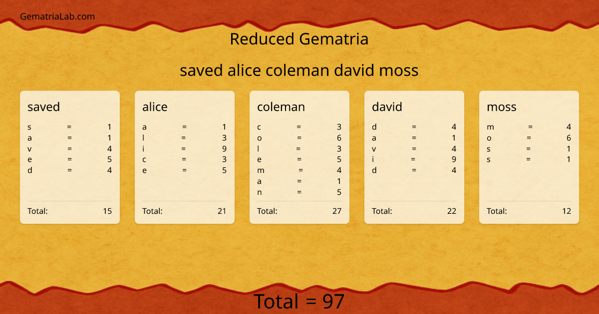 saved alice coleman david moss in reduced Gematria